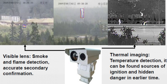 Thermal PTZ Long Range Night Vision Camera Forest Fire Early Warning